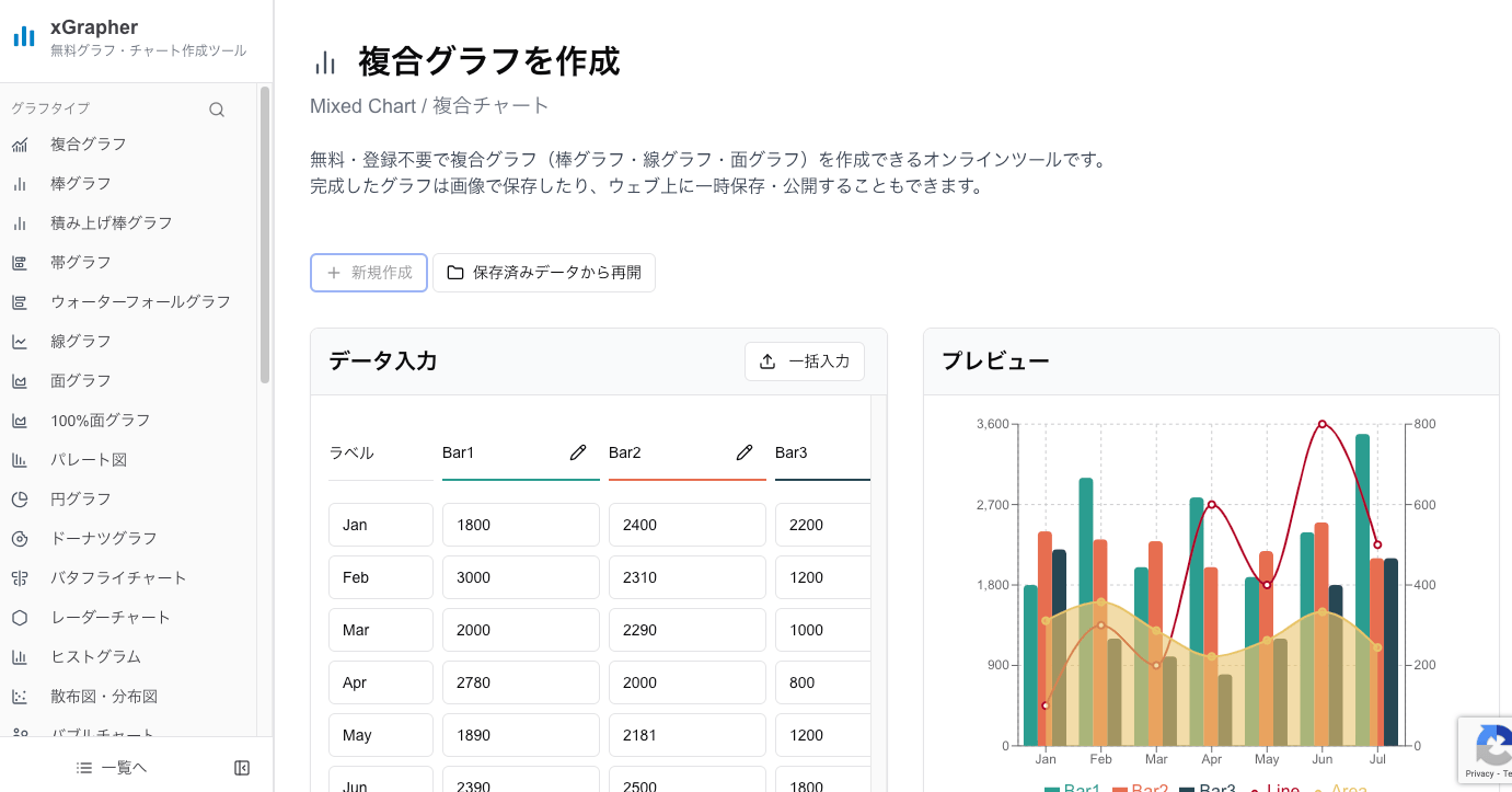 xGrapherの複合グラフ作成画面